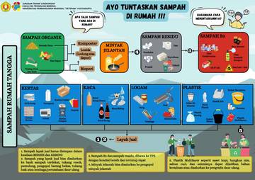 Ujung Tombak Pelestarian Lingkungan Dimulai dari Dapur Keluarga