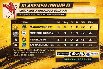 Mangiwang FC Amankan Tiket Putaran Kedua Liga 4