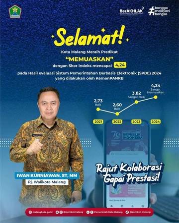 SPBE Kota Malang Diganjar Predikat Memuaskan oleh Kementerian PANRB