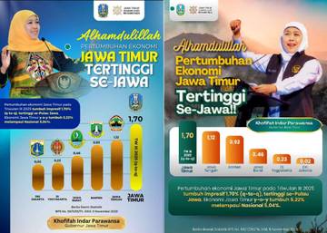 Kolaborasi Kuat, Ekonomi Jatim Triwulan III 2025 Melesat