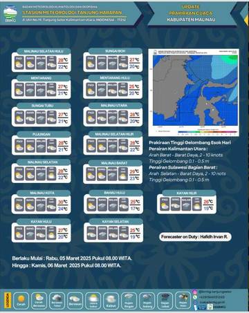 Prakiraan Cuaca Kabupaten Malinau 5 Maret 2025