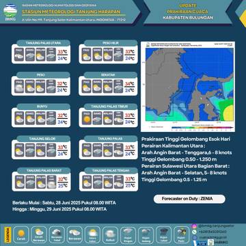 Terjadi Hujan Dibeberapa Wilayah Hingga Dini Hari