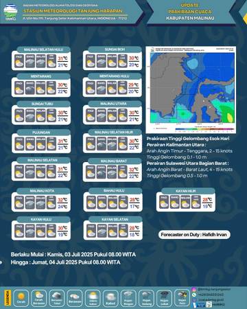 Cuaca Diprakirakan Hujan Siang Hingga Malam