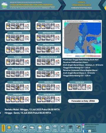 Malinau : Cuaca Cerah Hingga Berawan