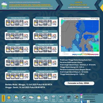 Bulungan : Diprakirakan Hujan Pada Malam Hari 