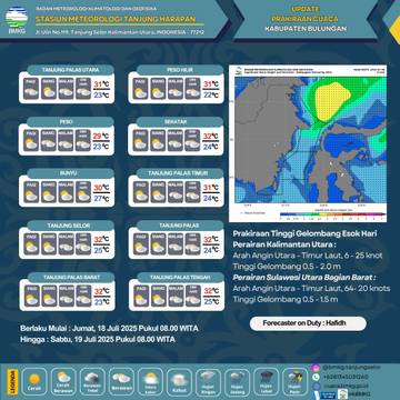 Cuaca Cerah Berawan Hingga Berawan