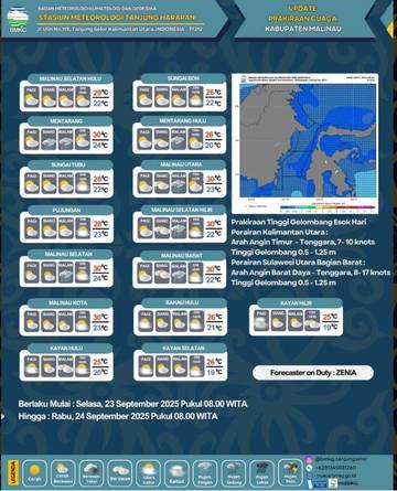 Malinau Cerah Berawan Hingga Berpotensi Hujan 