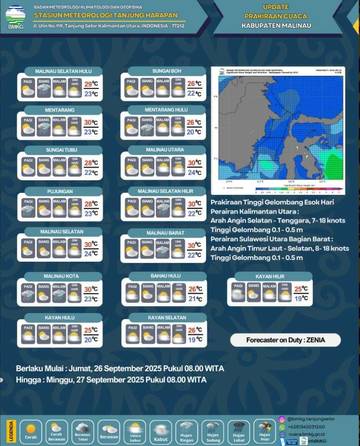 Malinau Cerah Berawan Hingga Hujan Ringan 