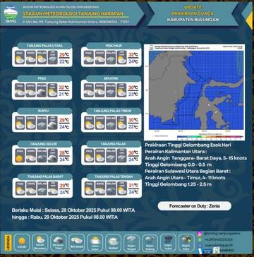 Prediksi Cuaca Bulungan Hari Ini