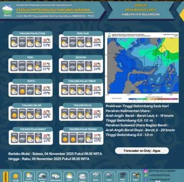 Cuaca Kabupaten Bulungan Didominasi Cerah Berawan 