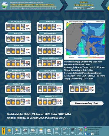 Cuaca Malinau Diprediksi Berawan Hingga Cerah Berawan 