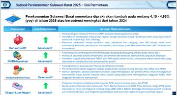 Proyeksi Pertumbuhan Ekonomi Sulbar 2025 Ditargetkan Capai 5 Persen