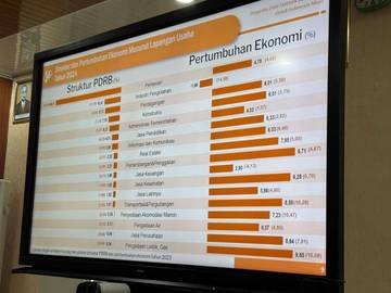 Ekonomi Sulbar 2024 Diangka 4,76%, Sektor Pertanian Jadi Penopang Utama
