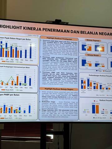 Belanja APBN di Sulbar Terkontraksi 12,21 