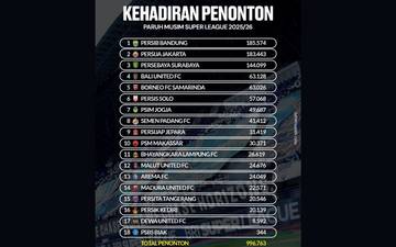 Persib Teratas, Penonton Super League Hampir Sejuta