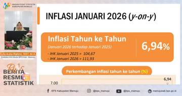 Inflasi Januari Mamuju Tinggi Karena Base Effect