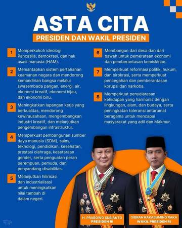 "Asta Cita: Delapan Agenda Strategis Pembangunan Nasional Era Jokowi-JK"