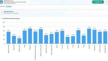 Hasil TKA Nasional Jadi Evaluasi SMAN 2 Manado