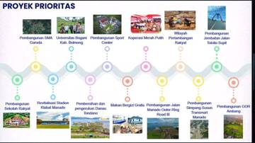 RKPD 2027 Fokus Fondasi Transformasi Sulut