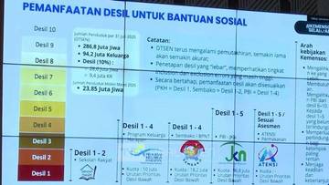 Data PBI JKN Dibersihkan, Salah Sasaran Terungkap
