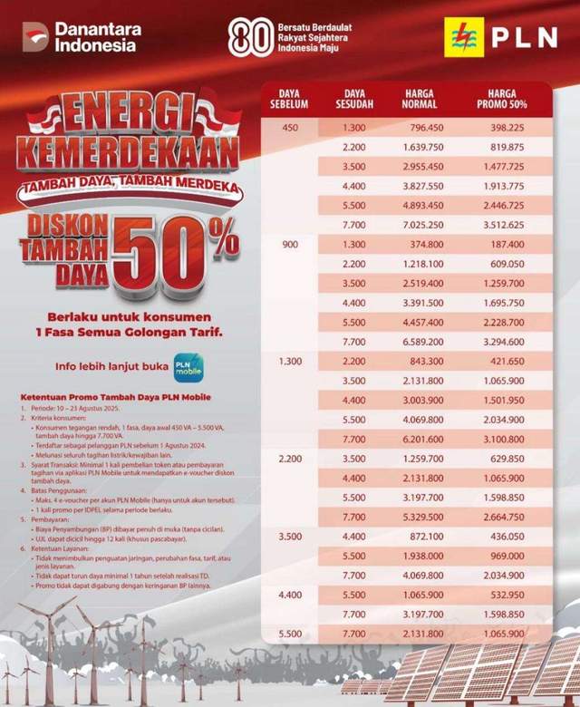 Program Tambah Daya, Tambah Merdeka dari PLN 