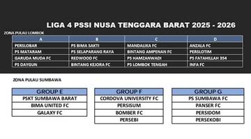 Porprov dan PON JadiMagnetAntusias Liga 4 PSSI NTB