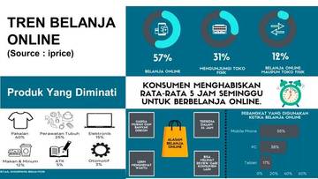 Momo Membawa Kampoengan Go Digital 
