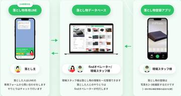 Jepang Manfaatkan AI untuk Lacak Barang Hilang