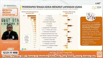 Sektor Pertanian Masih Dominan Serap Tenaga Kerja Sumut