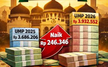 Upah Minimum Aceh Naik 6,7 Persen Tahun 2026