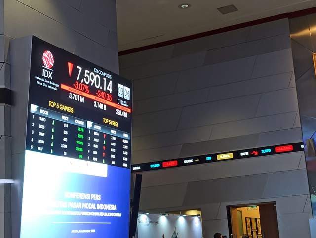 IHSG Menguat 0,27 Persen Ditopang Saham Komoditas