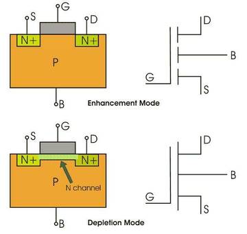 Terdapat dalam komponen elektronik, apa Itu Mosfet?