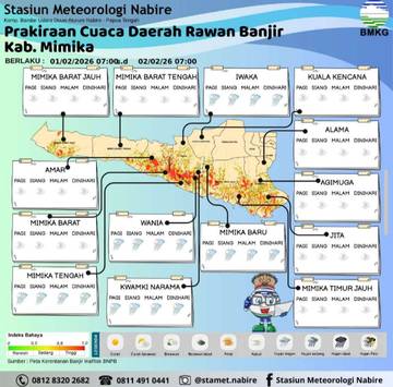 Prakiraan Cuaca Awal Februari 2026 Papua Tengah