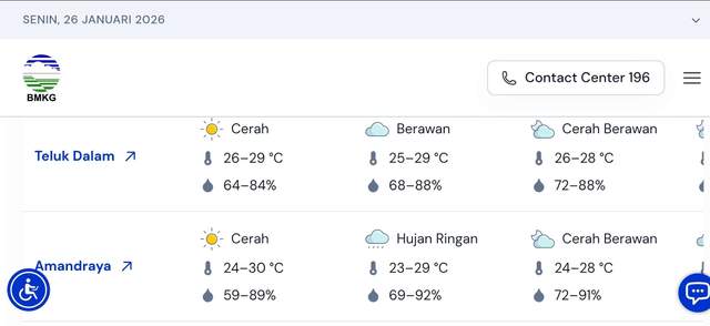 Prakiraan Cuaca Kabupaten Nias Selatan Berpotensi Hujan Ringan
