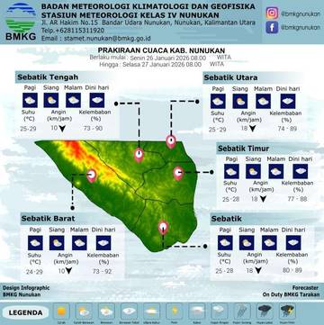 BMKG Jelaskan Hujan Sebatik Berdasarkan Data Klimatologi
