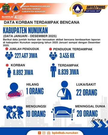 Bencana 2025 Berdampak pada Ribuan Warga Nunukan