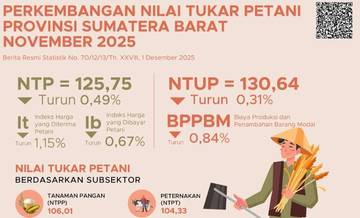 NTP Sumbar November 2025 Turun 0,49 Persen