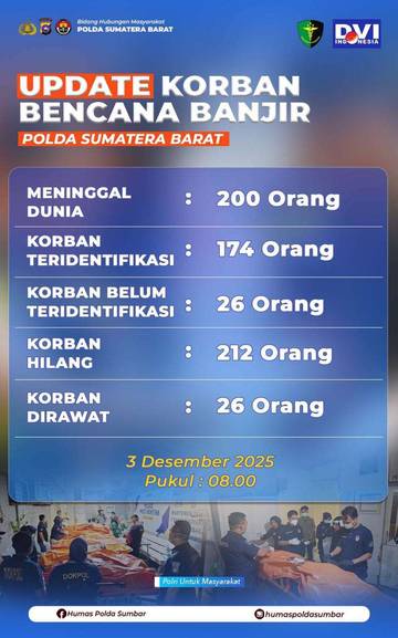 Korban Bencana di Sumbar Tercatat 200 Jiwa Meninggal Dunia