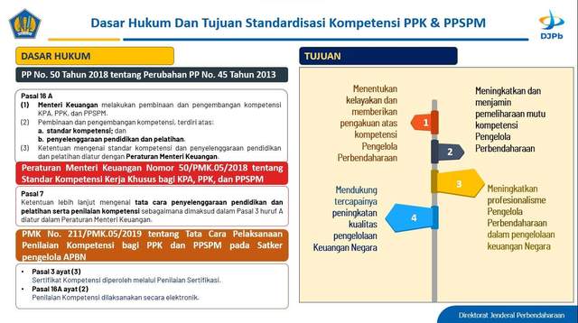 Sertifikasi Pejabat Perbendaharaan, Kunci Transparansi dan Akuntabilitas APBN