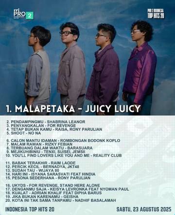 Juicy Luicy Puncaki Top Hits Twenty Pro2 RRI Palangka Raya
