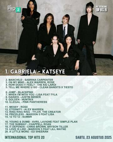 Katseye Puncaki Top Hits Twenty Mancanegara Pro2 RRI Palangka Raya