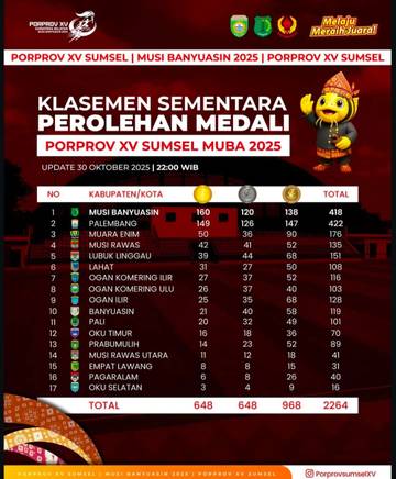 Muba Kokoh di Puncak Klasemen Sementara Porprov Sumsel