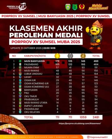 Muba Kukuhkan Diri sebagai Juara Umum Porprov Sumsel