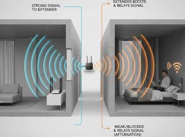 Memahami Solusi Penguat Sinyal Wi-Fi untuk Tembok Beton