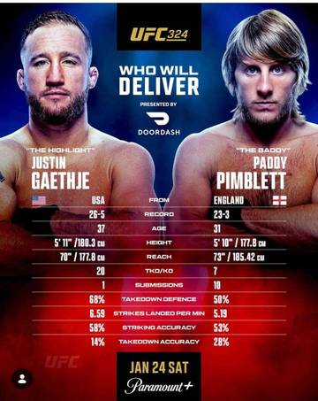 Daftar Duel UFC 324 Pekan Ini
