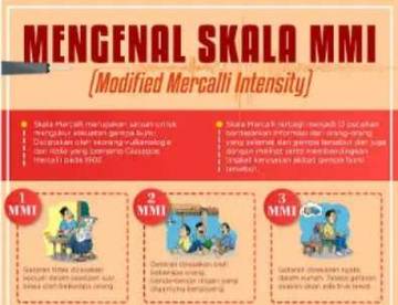 BMKG Kenalkan Skala MMI, Ukur Dampak Guncangan Gempa