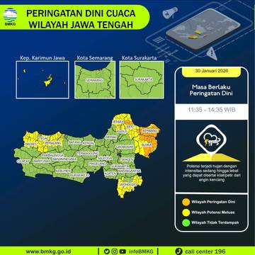 BMKG Imbau Banyumas Raya Waspada Dampak Cuaca Ekstrem