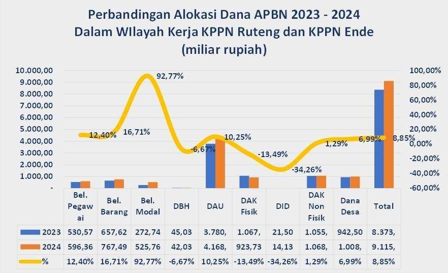 Intip Rincian Realisasi APBN 2024 Kemenkeu Program-program Rakyat - RRI ...