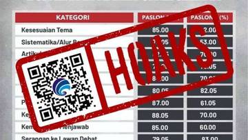 Hoaks KPU Sleman Keluarkan Hasil Debat Pilkada 2024