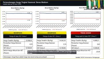 Harga Beras Medium di Maluku dan Papua Masih Tinggi